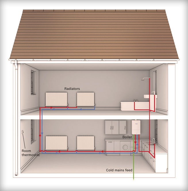 CHS Glasgow – central heating system